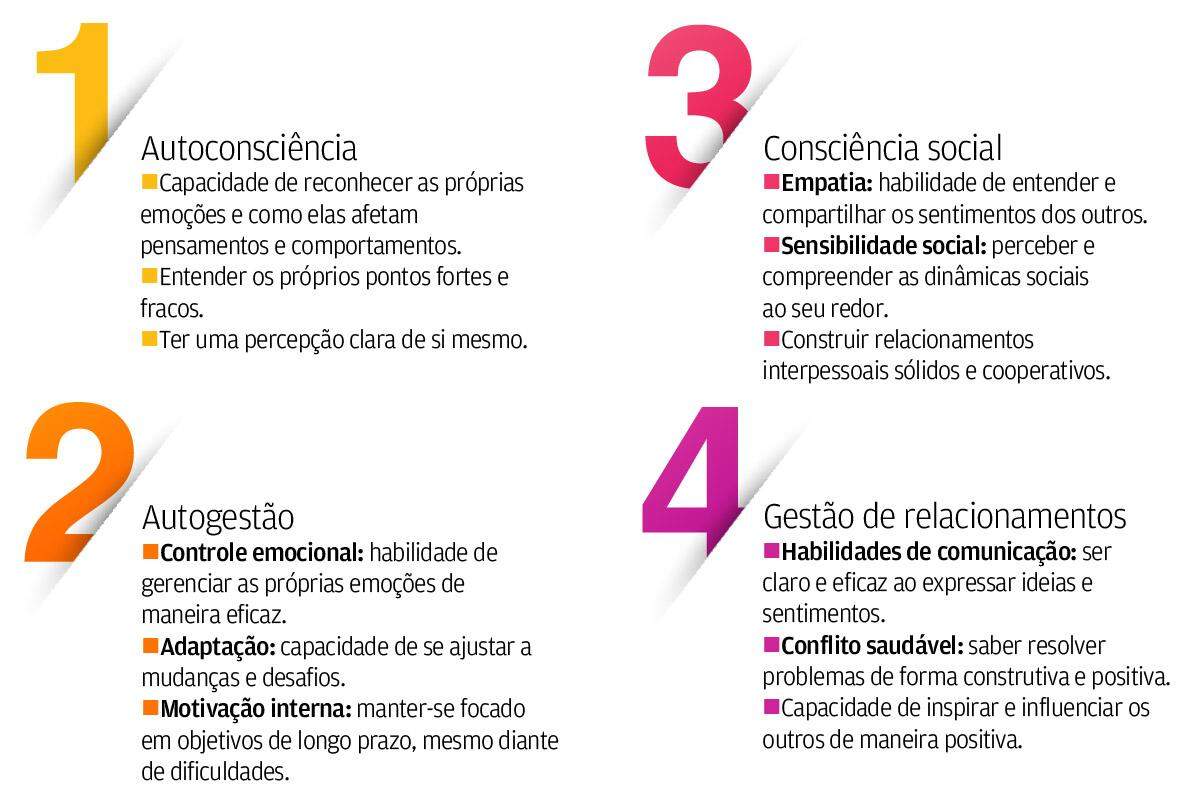Inteligência emocional no trabalho: a chave para o sucesso profissional ...