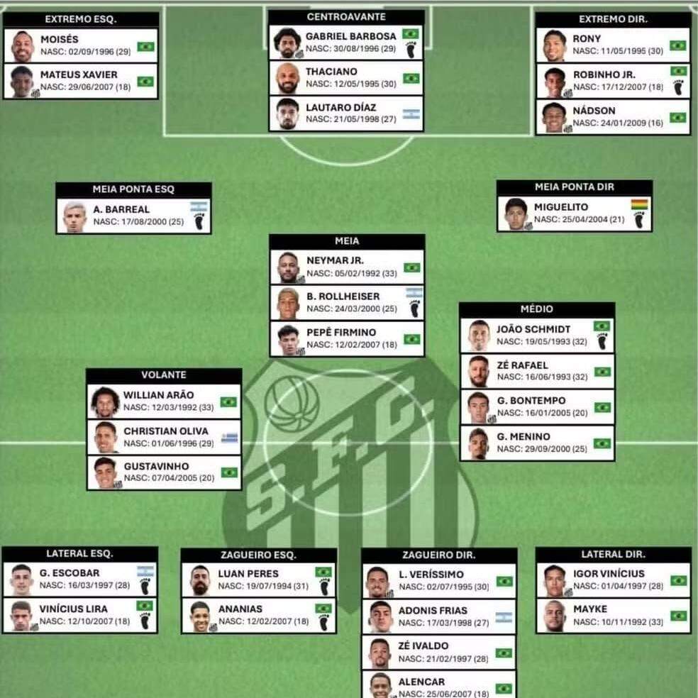 Na primeira postagem, Tomás Rincón não aparece entre os volantes do Santos