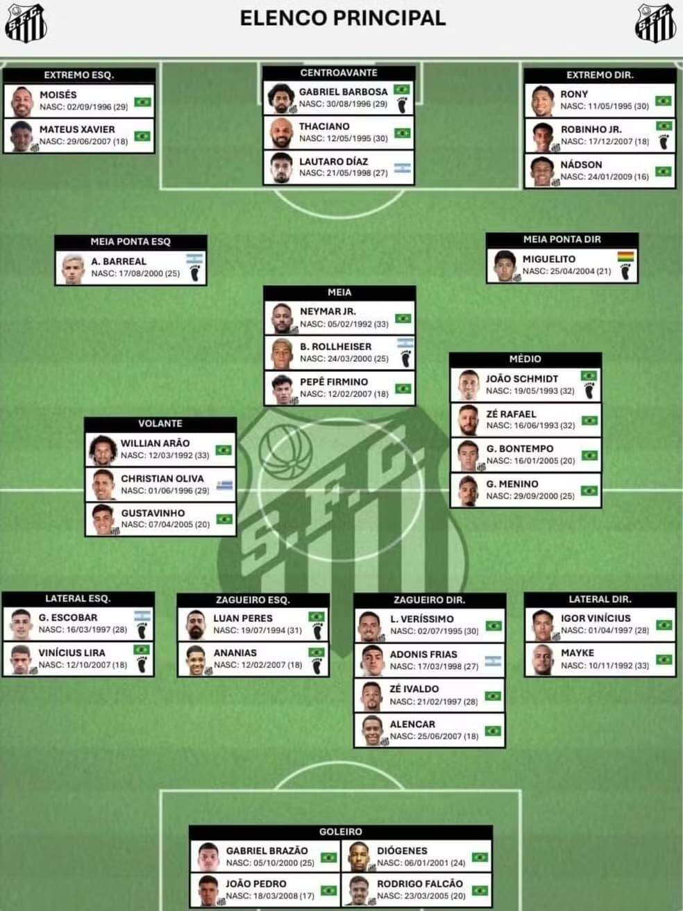 Na primeira postagem, Tomás Rincón não aparece entre os volantes do Santos