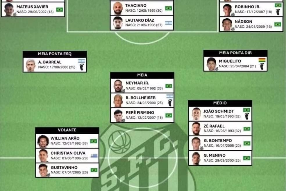 Na primeira postagem, Tomás Rincón não aparece entre os volantes do Santos