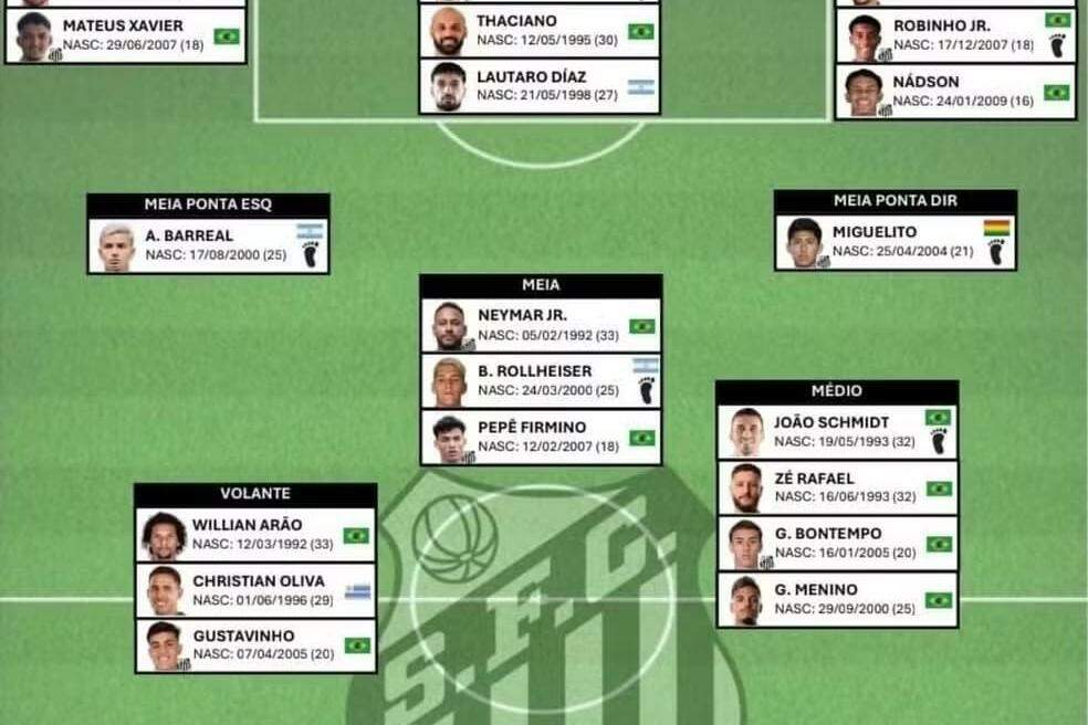 Na primeira postagem, Tomás Rincón não aparece entre os volantes do Santos