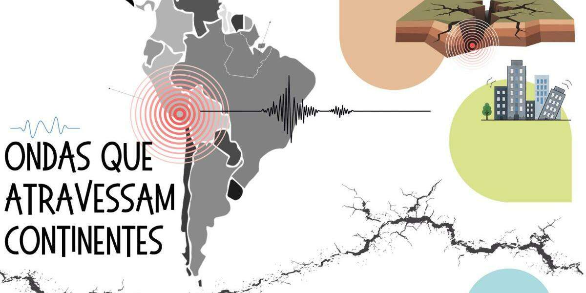 De acordo com a Rede Sismográfica do Centro de Sismologia da USP, no dia 11 de junho, houve uma sequência de três terremotos na região de Tucuruí, no Pará