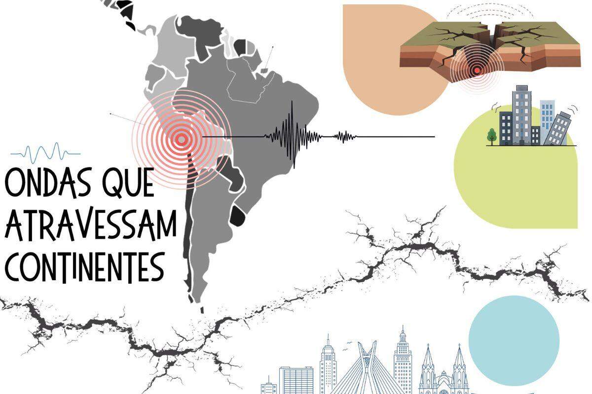 De acordo com a Rede Sismográfica do Centro de Sismologia da USP, no dia 11 de junho, houve uma sequência de três terremotos na região de Tucuruí, no Pará