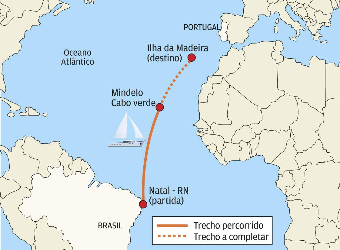 Veleiro partiu de Natal, no Rio Grande do Norte, com destino a Ilha da Madeira, em Portugal