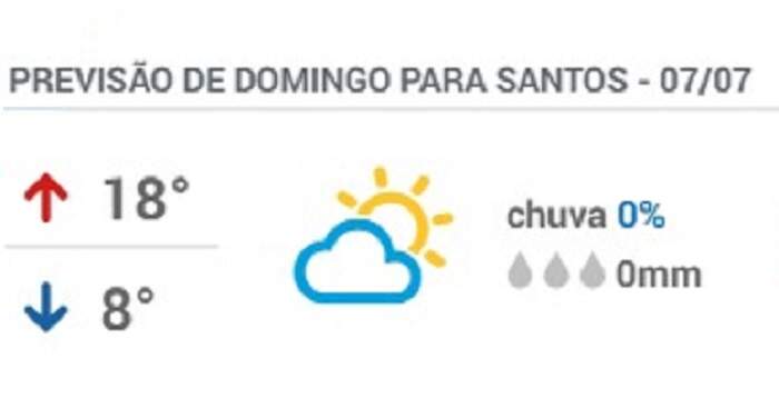 Previsão para domingo (7), em Santos, marca máxima de 18ºC e mínima de 8ºC