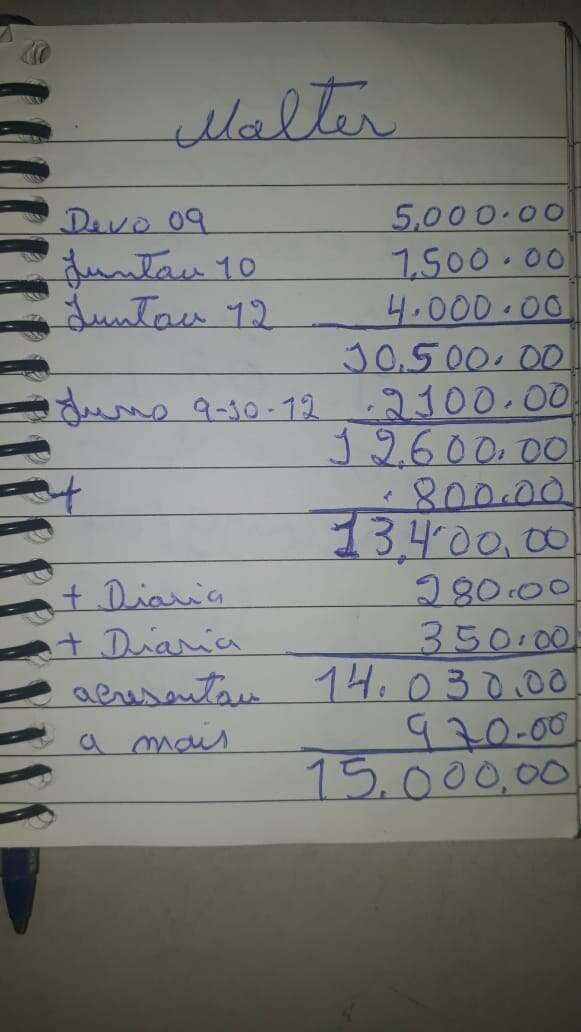 Anotações revelaram que esquema de cartões transporte chegam ao valor de R$ 15 mil 