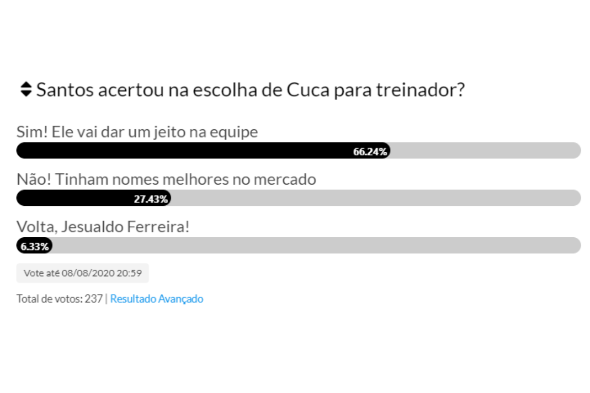 Resultado completo da enquete sobre a chegada de Cuca à Vila Belmiro 